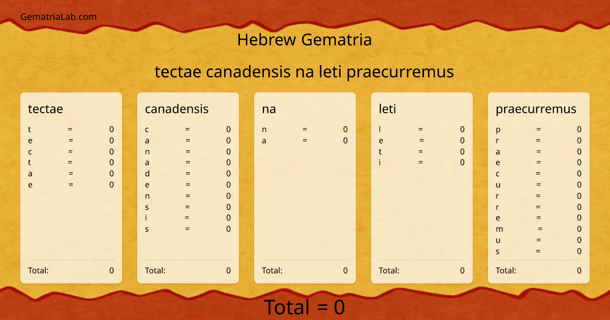 tectae canadensis na leti praecurremus in hebrew Gematria